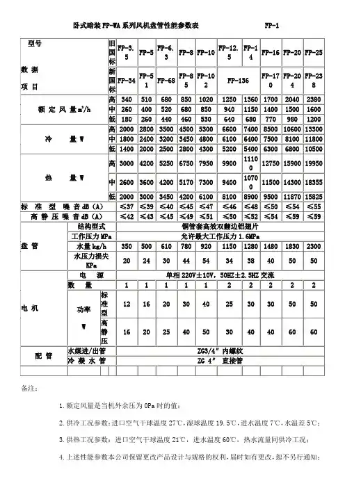 卧式暗装FP  风机盘管
