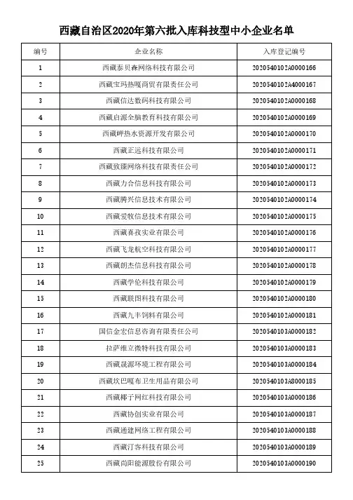 西藏自治区2020年第六批入库科技型中小企业名单