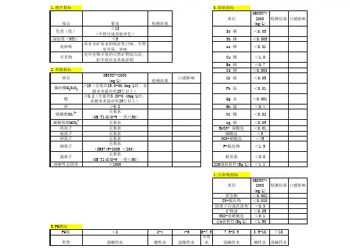 天然矿泉水指标限值