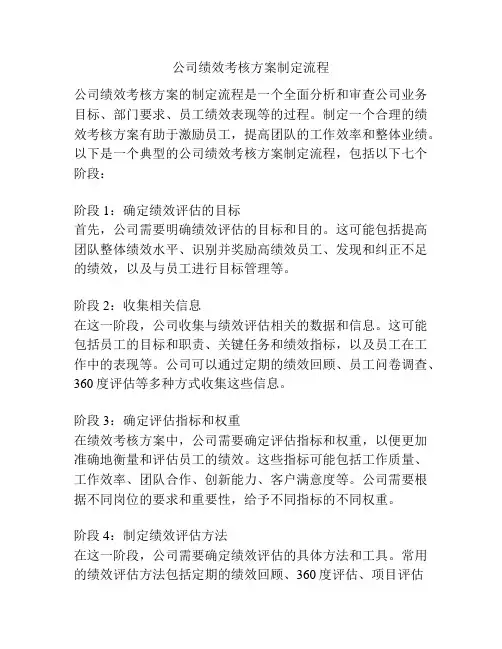 公司绩效考核方案制定流程