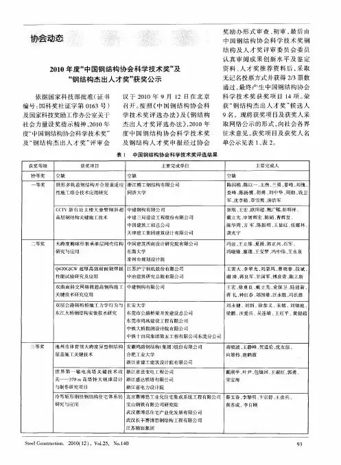 2010年度＂中国钢结构协会科学技术奖＂及＂钢结构杰出人才奖＂获奖公示