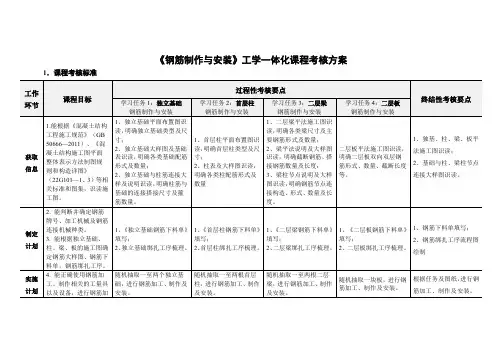 案例1《钢筋制作与安装》工学一体化课程考核方案