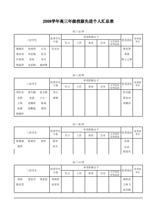 先进个人(2)