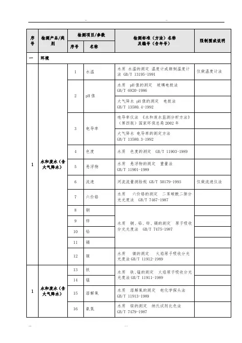 太仓市环境监测站资质认定能力表