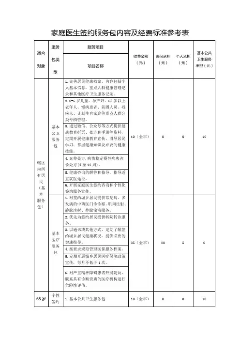 家庭医生签约服务包内容及经费标准参考表