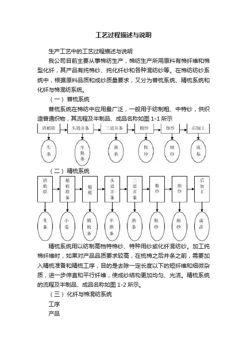 工艺过程描述与说明