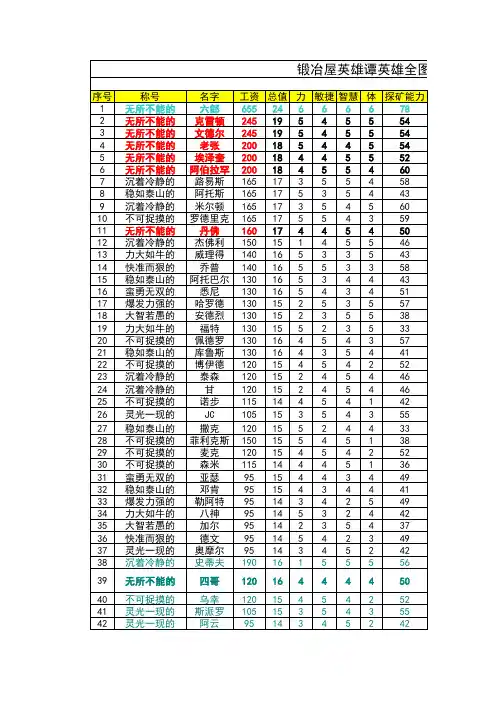 锻冶屋英雄谭英雄全图鉴