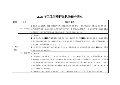 浙江省2023年卫生健康行政执法任务清单
