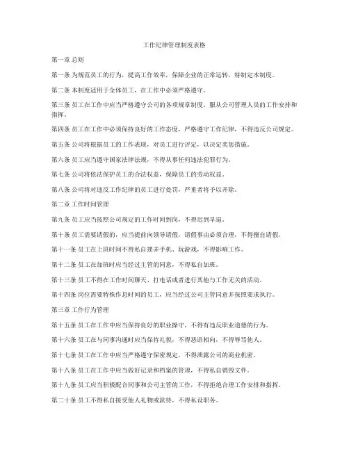 工作纪律管理制度表格