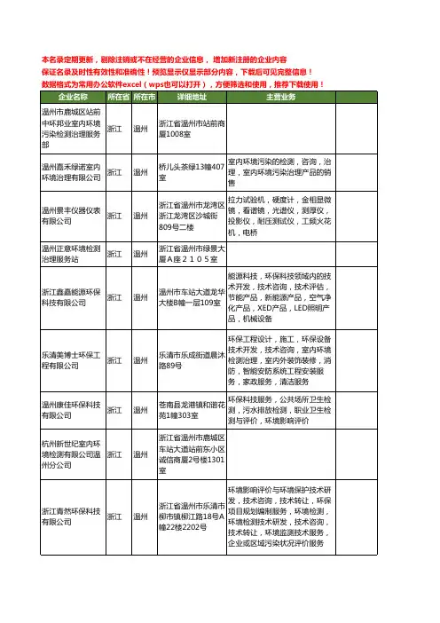 新版浙江省温州环境检测工商企业公司商家名录名单联系方式大全45家