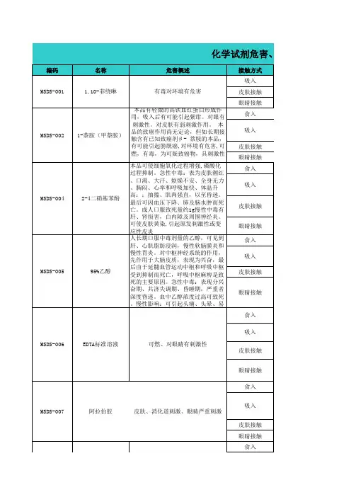 常用试剂的危害、急救和防护措施表