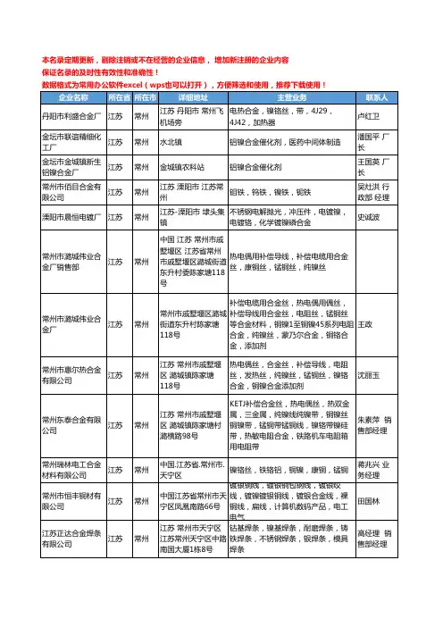 2020新版江苏省常州镍合金工商企业公司名录名单黄页大全48家