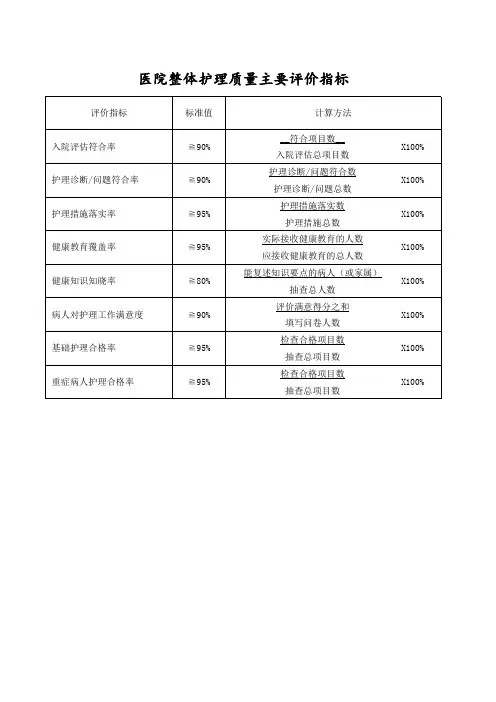 医院整体护理质量主要评价指标