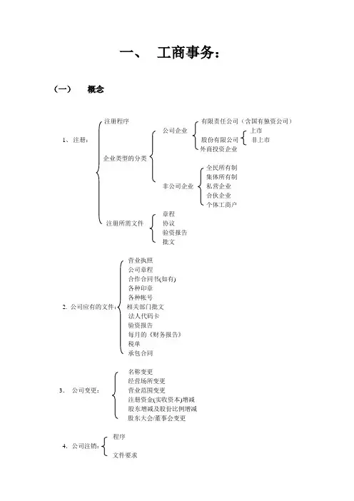 工商培训内容教程文件