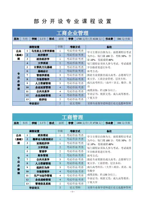 函授各专业所有课程设置表