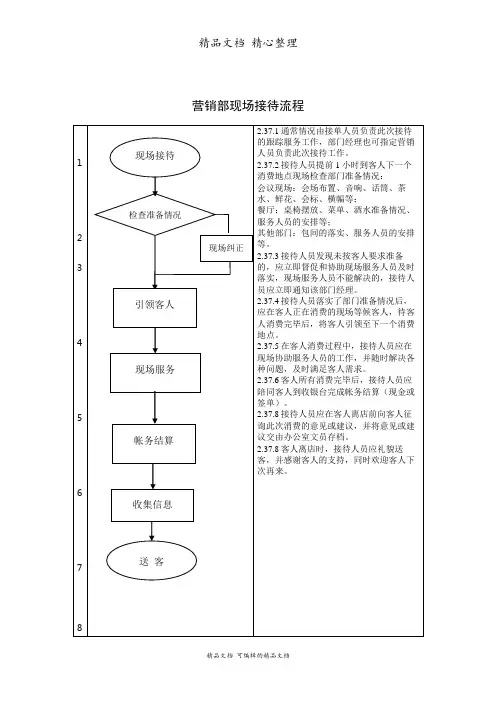 营销部现场接待流程