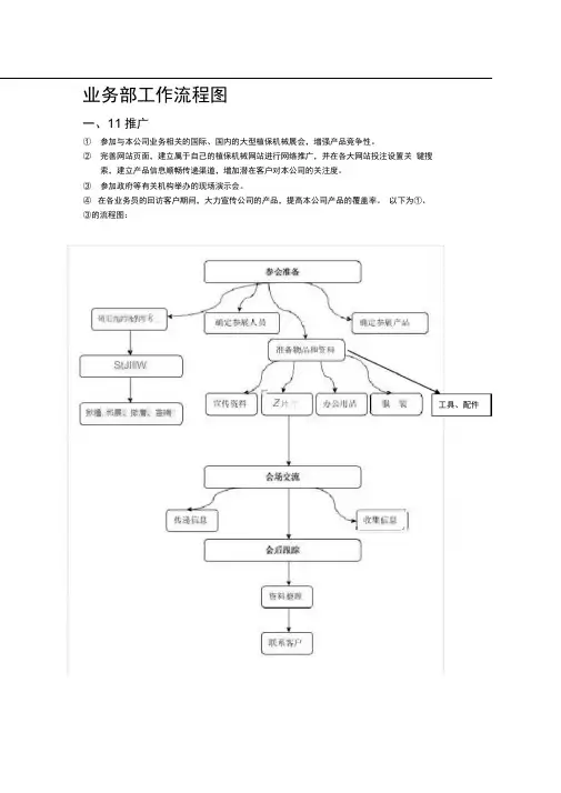 精选公司业务部工作流程图范本word档 可编辑 资料