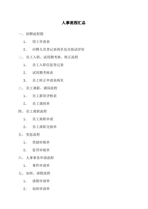 公司人事流程及表格