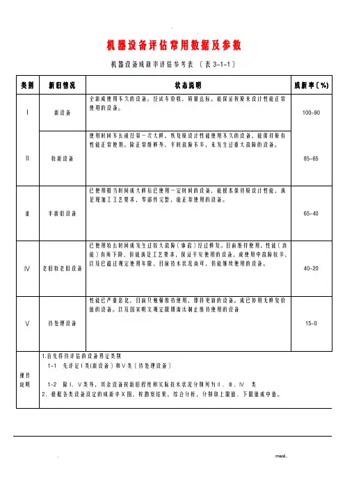 机器设备评估常用数据及参数)