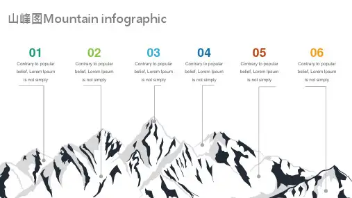 PPT可视化信息图表-山峰图