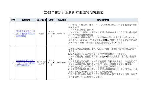 2022年建筑行业产业政策汇编