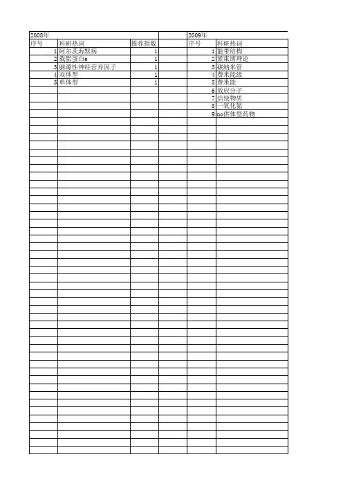 【江苏省自然科学基金】_体型_期刊发文热词逐年推荐_20140816