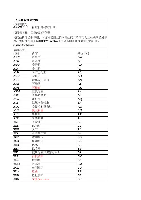 2018最新国籍或地区代码
