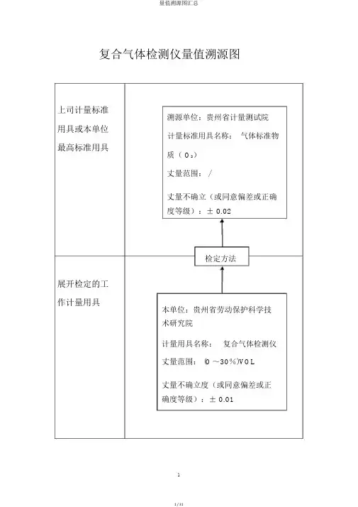 量值溯源图汇总