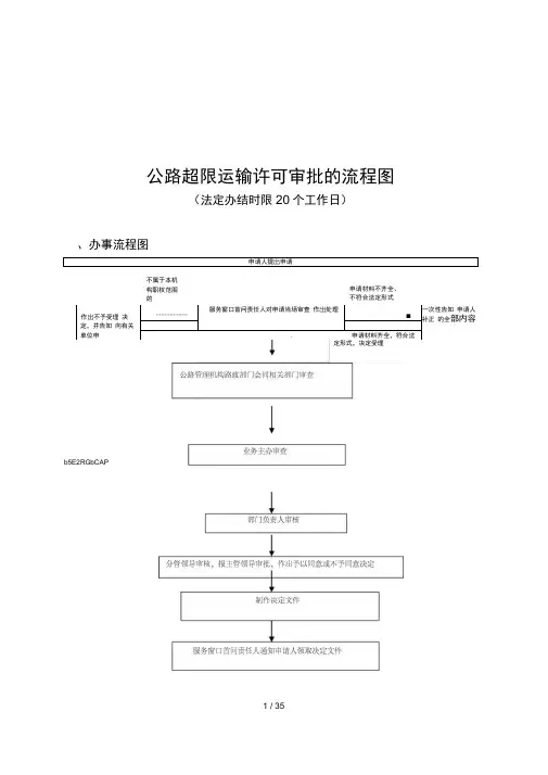 公路超限运输许可审批的流程图