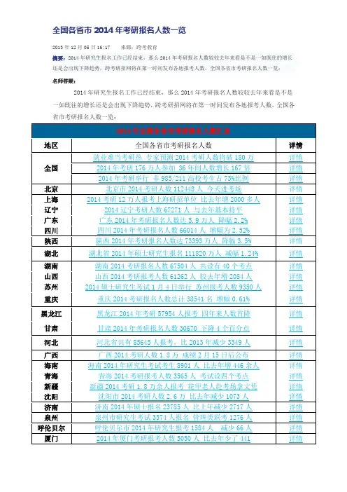 全国各省市2014年考研报名人数一览