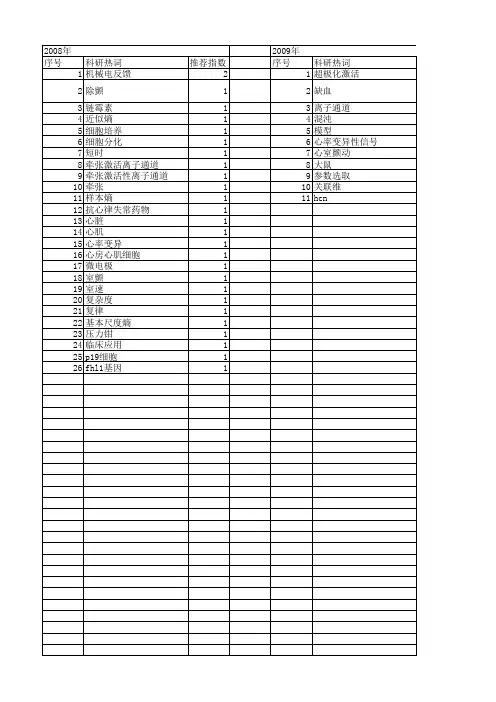 【国家自然科学基金】_心脏节律_基金支持热词逐年推荐_【万方软件创新助手】_20140801