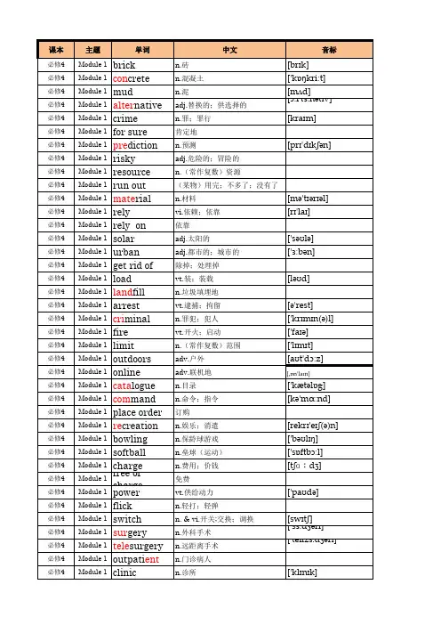 外研社版必修四英语单词 带音标版 