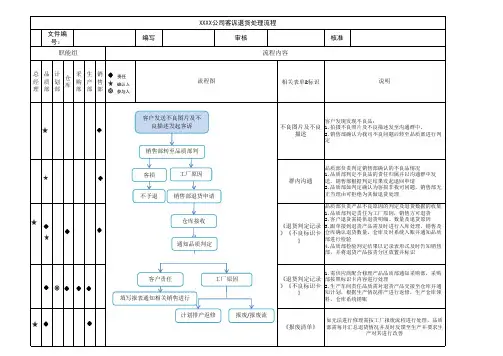 客退不良品处理流程