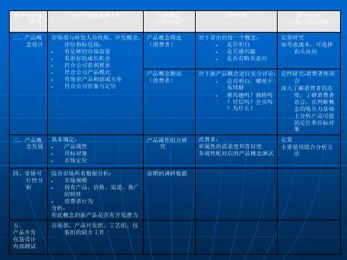 新产品上市研究PPT课件