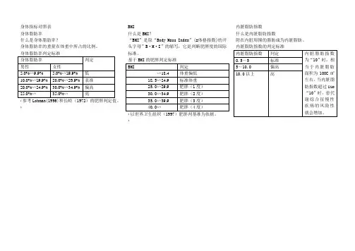 身体指标对照表