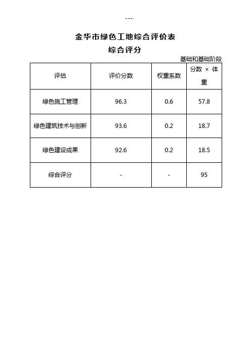 绿色施工工地三阶段自我评价打分记录