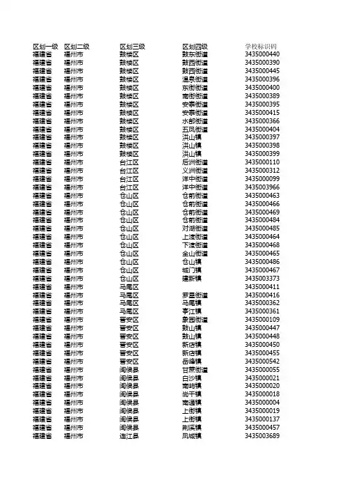 2016年福建省教育局正规高中学校标识码一览表