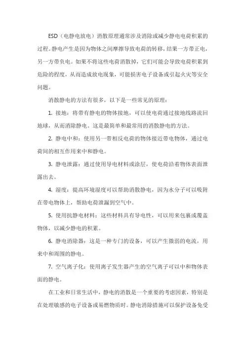 esd消散原理