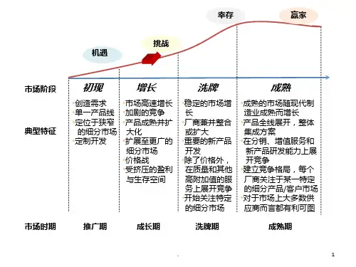 上下游产业链图 结构图PPT课件