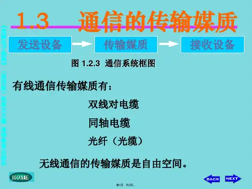 高频电子线路张肃文版课件全ch(共3张PPT)