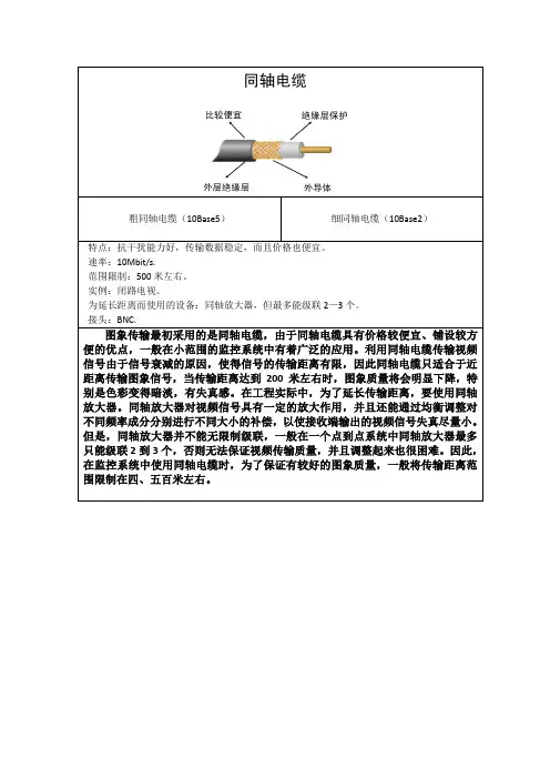 传输介质的种类和区别