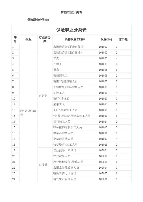 保险职业分类表