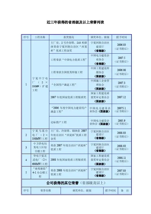 近三年获得的省部级及以上荣誉列表