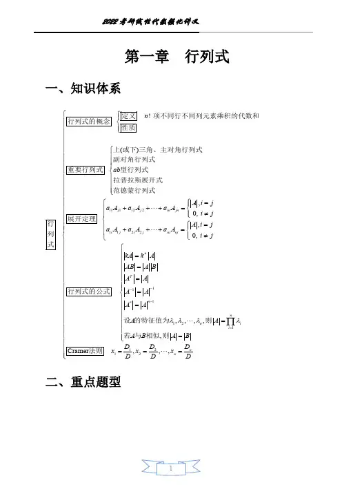2022考研线性代数强化讲义(知识体系+重点题型解析)