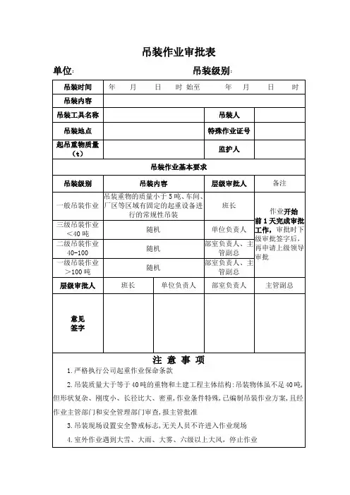 最新吊装作业审批表