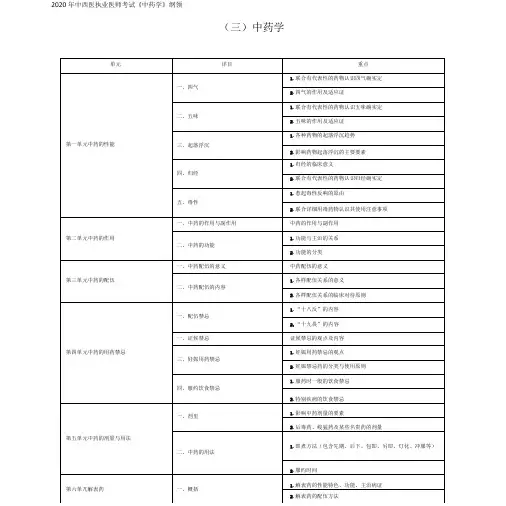 2020年中西医执业医师考试中药学大纲