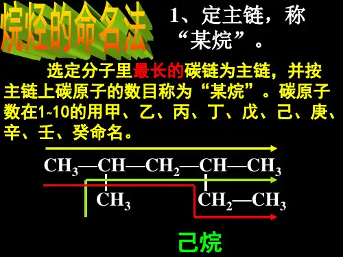 烷烃的命名PPT课件