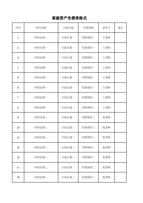 家庭资产负债表格式