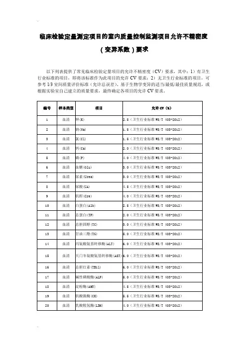 检验项目允许不精密要求