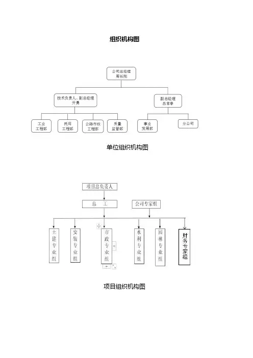 工程管理咨询公司内控制度